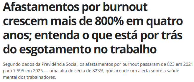 Afastamentos por Burnout crescem 800%